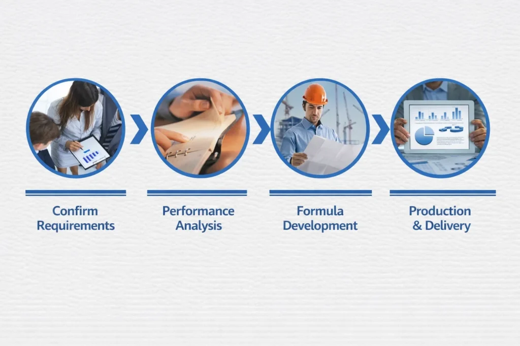 oem private label process for wall paint